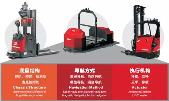 AGV產品 AGV產品