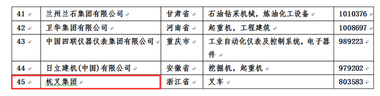 杭叉新聞1 杭叉新聞1
