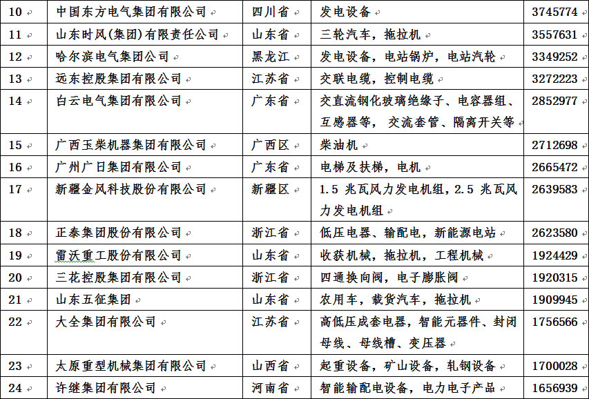 杭叉新聞3 杭叉新聞3