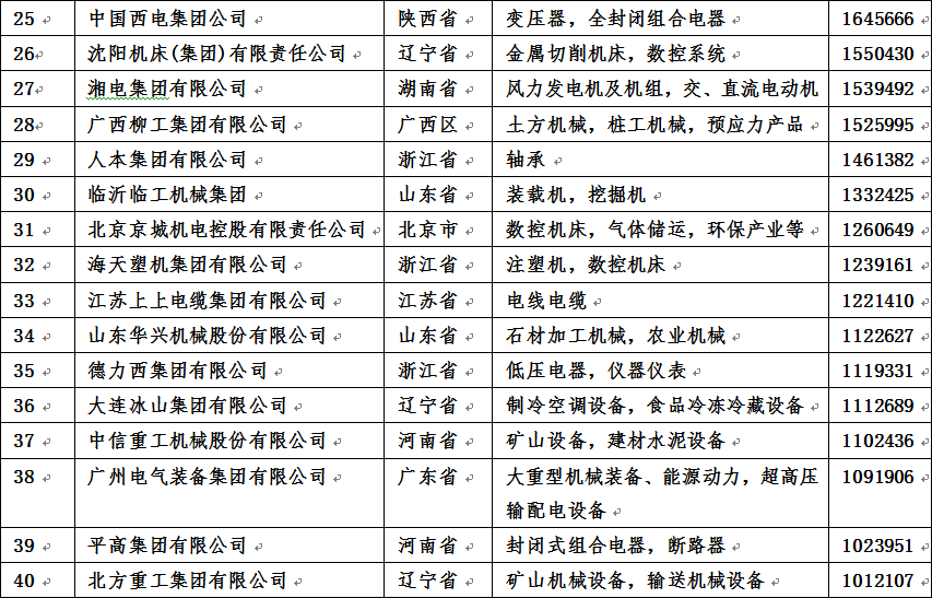 杭叉新聞4 杭叉新聞4