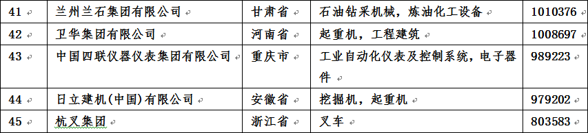 杭叉新聞5 杭叉新聞5