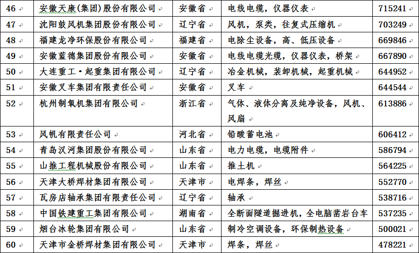 杭叉新聞6 杭叉新聞6