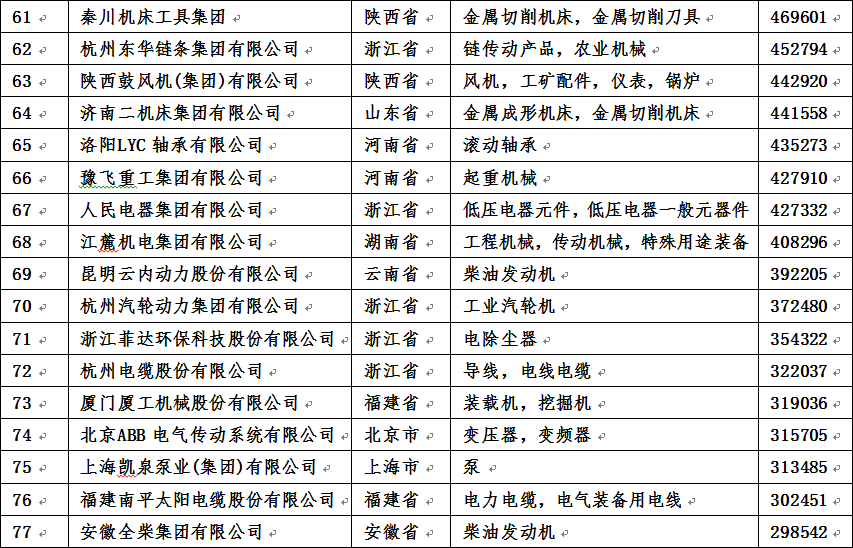杭叉新聞7 杭叉新聞7