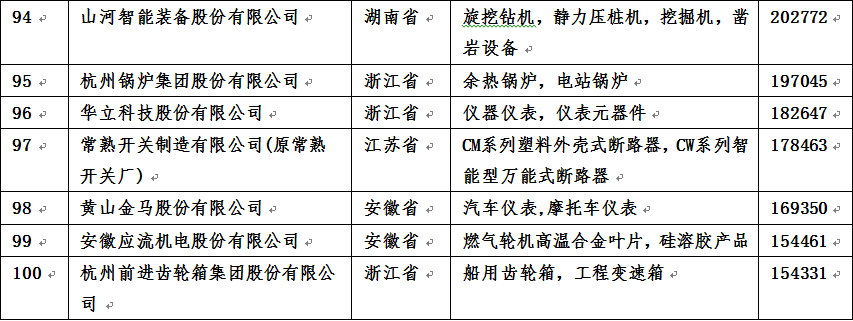 杭叉新聞10 杭叉新聞10