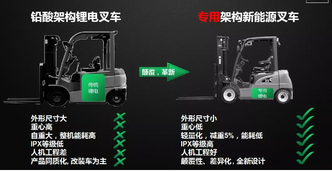 從2017到2019,杭叉電動叉車有哪些新突破? 從2017到2019,杭叉電動叉車有哪些新突破?