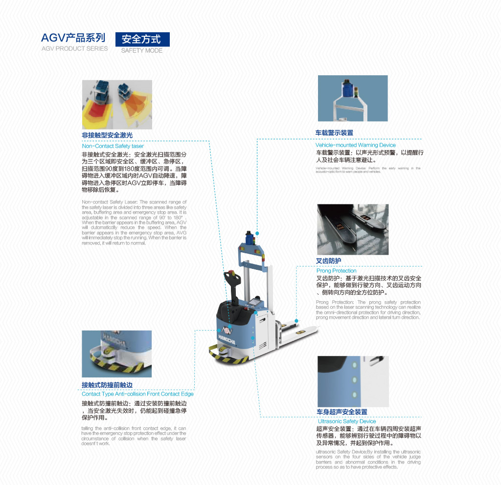 6.安全方式 6.安全方式