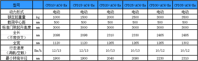 性能參數(shù)圖 性能參數(shù)圖