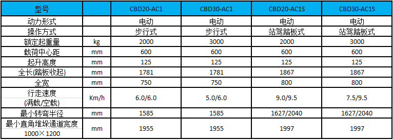 性能參數(shù)圖 性能參數(shù)圖