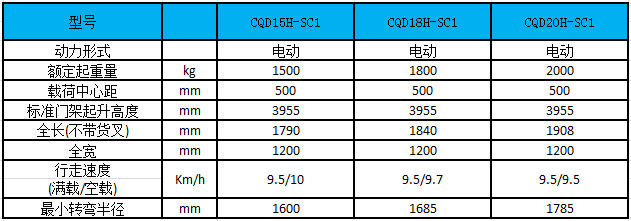 性能參數圖 性能參數圖