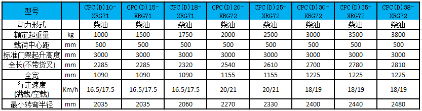 性能參數(shù)圖 性能參數(shù)圖