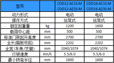 性能參數圖 性能參數圖