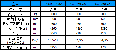 性能參數(shù)圖 性能參數(shù)圖