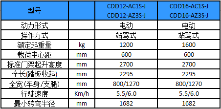 性能參數(shù)圖 性能參數(shù)圖