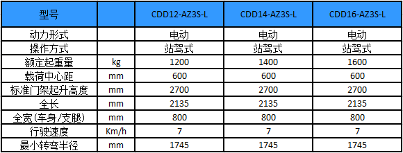 性能參數圖 性能參數圖