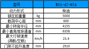 性能參數(shù)圖 性能參數(shù)圖
