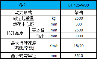 2.5噸法國曼尼通伸縮臂叉車-性能參數圖 2.5噸法國曼尼通伸縮臂叉車-性能參數圖