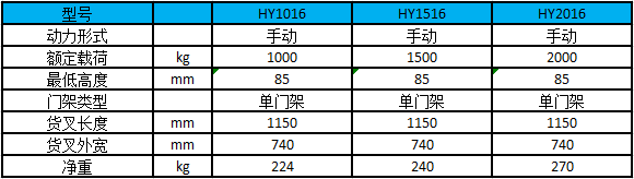 1-2噸手動(dòng)堆高車性能參數(shù)圖-單門架 1-2噸手動(dòng)堆高車性能參數(shù)圖-單門架