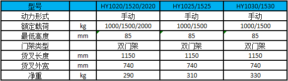 1-2噸手動(dòng)堆高車性能參數(shù)圖-雙門架 1-2噸手動(dòng)堆高車性能參數(shù)圖-雙門架